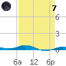 Tarpon Creek, Sugarloaf Key tide chart for Tuesday, May 7, 2024