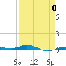 Tarpon Creek, Sugarloaf Key tide chart for Wednesday, May 8, 2024