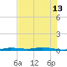 Tarpon Creek, Sugarloaf Key tide chart for Thursday, June 13, 2024