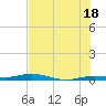 Tarpon Creek, Sugarloaf Key tide chart for Tuesday, June 18, 2024