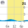 Tarpon Creek, Sugarloaf Key tide chart for Friday, June 21, 2024