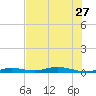 Tarpon Creek, Sugarloaf Key tide chart for Thursday, June 27, 2024