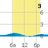 Tarpon Creek, Sugarloaf Key tide chart for Monday, June 3, 2024