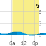 Tarpon Creek, Sugarloaf Key tide chart for Wednesday, June 5, 2024
