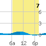 Tarpon Creek, Sugarloaf Key tide chart for Friday, June 7, 2024