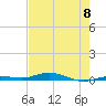Tarpon Creek, Sugarloaf Key tide chart for Saturday, June 8, 2024