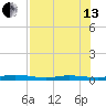 Tarpon Creek, Sugarloaf Key tide chart for Saturday, July 13, 2024