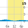 Tarpon Creek, Sugarloaf Key tide chart for Monday, July 15, 2024