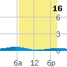 Tarpon Creek, Sugarloaf Key tide chart for Tuesday, July 16, 2024