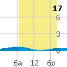 Tarpon Creek, Sugarloaf Key tide chart for Wednesday, July 17, 2024