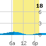 Tarpon Creek, Sugarloaf Key tide chart for Thursday, July 18, 2024