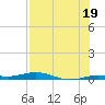 Tarpon Creek, Sugarloaf Key tide chart for Friday, July 19, 2024