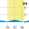 Tarpon Creek, Sugarloaf Key tide chart for Wednesday, July 24, 2024
