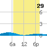 Tarpon Creek, Sugarloaf Key tide chart for Monday, July 29, 2024