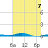 Tarpon Creek, Sugarloaf Key tide chart for Sunday, July 7, 2024