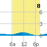 Tarpon Creek, Sugarloaf Key tide chart for Monday, July 8, 2024