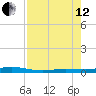 Tarpon Creek, Sugarloaf Key tide chart for Monday, August 12, 2024