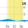Tarpon Creek, Sugarloaf Key tide chart for Friday, August 16, 2024
