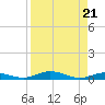 Tarpon Creek, Sugarloaf Key tide chart for Wednesday, August 21, 2024