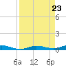 Tarpon Creek, Sugarloaf Key tide chart for Friday, August 23, 2024