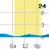 Tarpon Creek, Sugarloaf Key tide chart for Saturday, August 24, 2024