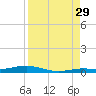 Tarpon Creek, Sugarloaf Key tide chart for Thursday, August 29, 2024