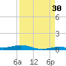 Tarpon Creek, Sugarloaf Key tide chart for Friday, August 30, 2024