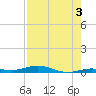Tarpon Creek, Sugarloaf Key tide chart for Saturday, August 3, 2024