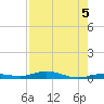 Tarpon Creek, Sugarloaf Key tide chart for Monday, August 5, 2024