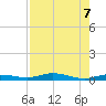 Tarpon Creek, Sugarloaf Key tide chart for Wednesday, August 7, 2024