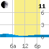 Tarpon Creek, Sugarloaf Key tide chart for Wednesday, September 11, 2024
