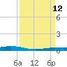 Tarpon Creek, Sugarloaf Key tide chart for Thursday, September 12, 2024