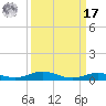 Tarpon Creek, Sugarloaf Key tide chart for Tuesday, September 17, 2024