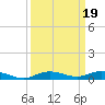 Tarpon Creek, Sugarloaf Key tide chart for Thursday, September 19, 2024
