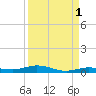 Tarpon Creek, Sugarloaf Key tide chart for Sunday, September 1, 2024