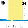 Tarpon Creek, Sugarloaf Key tide chart for Tuesday, September 24, 2024