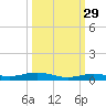 Tarpon Creek, Sugarloaf Key tide chart for Sunday, September 29, 2024