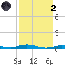 Tarpon Creek, Sugarloaf Key tide chart for Monday, September 2, 2024