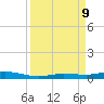 Tarpon Creek, Sugarloaf Key tide chart for Monday, September 9, 2024