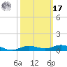 Tarpon Creek, Sugarloaf Key tide chart for Thursday, October 17, 2024