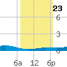 Tarpon Creek, Sugarloaf Key tide chart for Wednesday, October 23, 2024