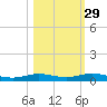 Tarpon Creek, Sugarloaf Key tide chart for Tuesday, October 29, 2024