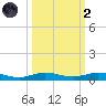 Tarpon Creek, Sugarloaf Key tide chart for Wednesday, October 2, 2024