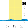Tarpon Creek, Sugarloaf Key tide chart for Wednesday, October 30, 2024