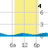 Tarpon Creek, Sugarloaf Key tide chart for Friday, October 4, 2024