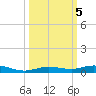 Tarpon Creek, Sugarloaf Key tide chart for Saturday, October 5, 2024