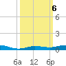 Tarpon Creek, Sugarloaf Key tide chart for Sunday, October 6, 2024