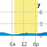 Tarpon Creek, Sugarloaf Key tide chart for Monday, October 7, 2024