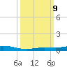 Tarpon Creek, Sugarloaf Key tide chart for Wednesday, October 9, 2024