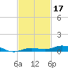 Tarpon Creek, Sugarloaf Key tide chart for Sunday, November 17, 2024